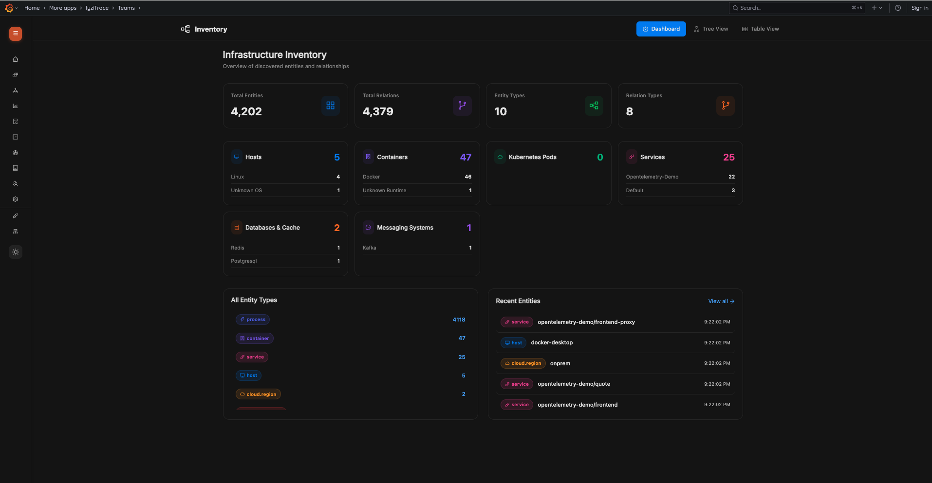 Inventory Dashboard