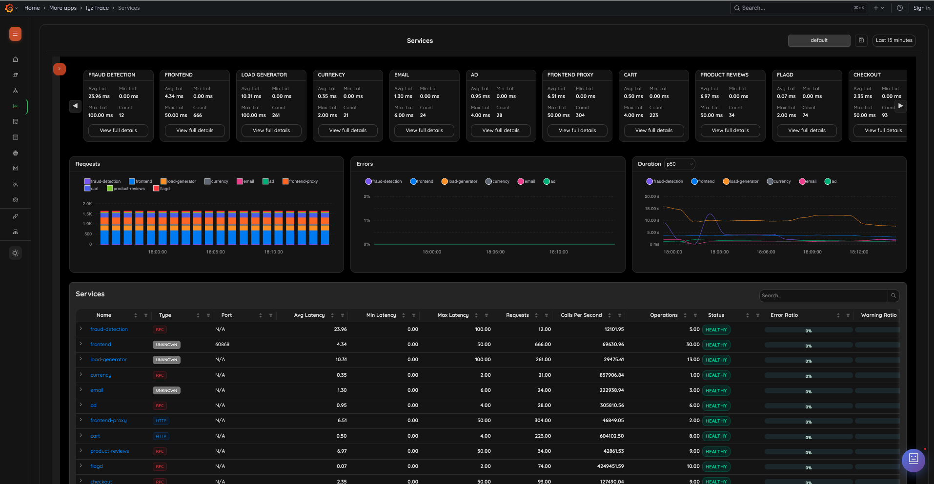 Services Overview