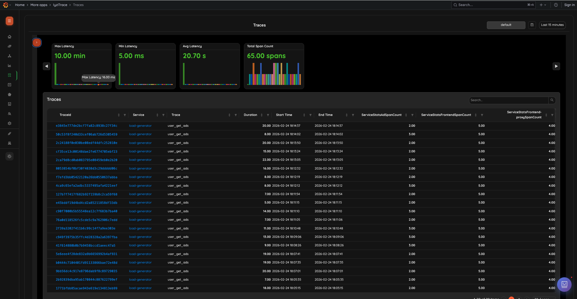 Traces Overview